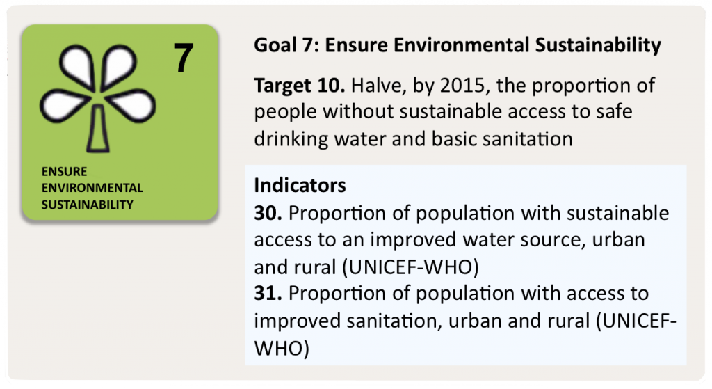 Using Indicators to Measure Progress and Performance SSWM